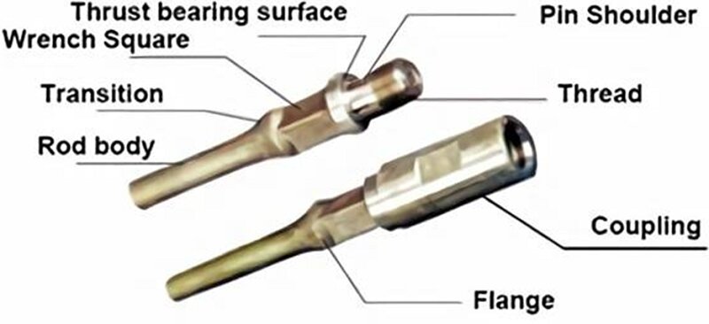 Carbon fiber flexible sucker rod manufacturer from China